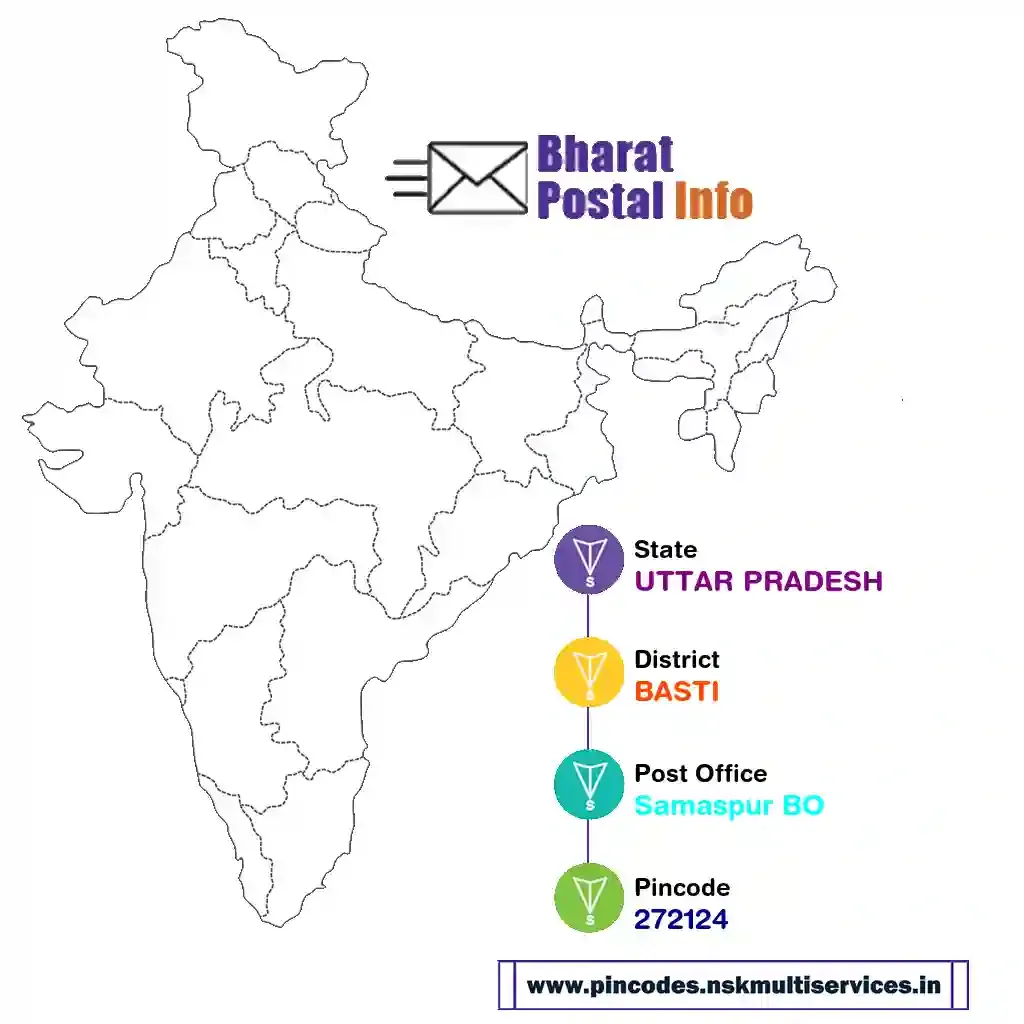 uttar pradesh-basti-samaspur bo-272124